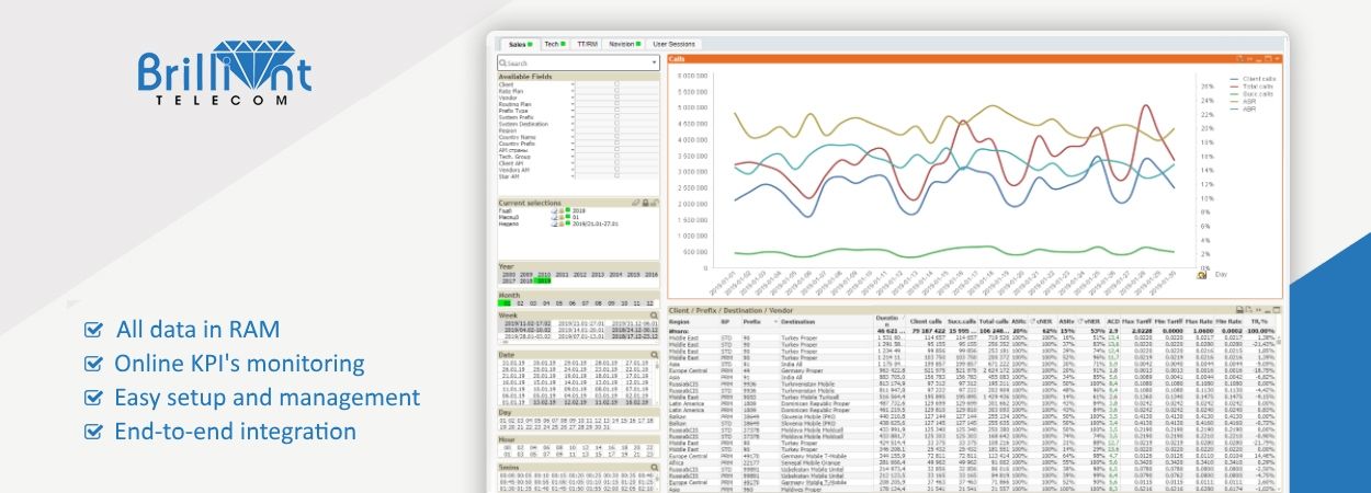 QlikView – business analysis intelligence system