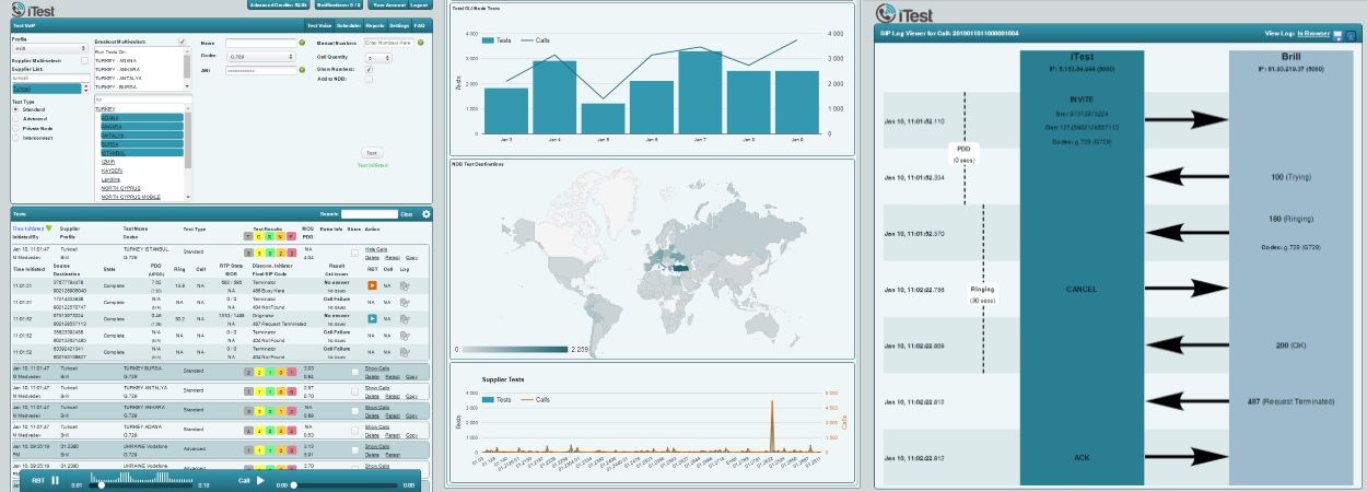 Automated testing systems