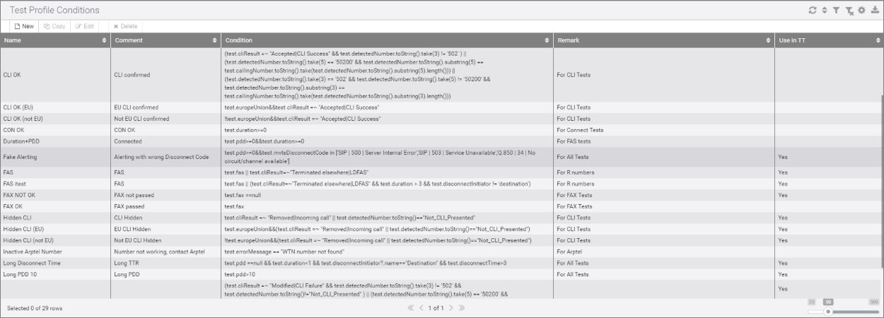 Trouble Tickets System (TTS) – Automated System for technical requests processing