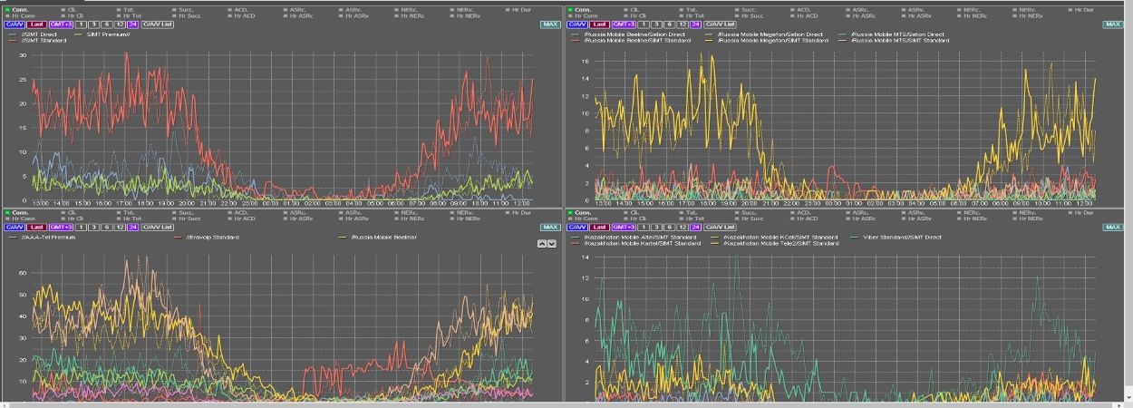 QlikView – business analysis intelligence system