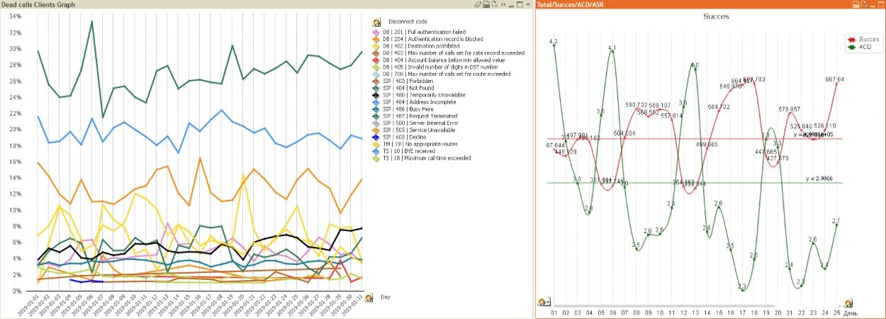 QlikView – business analysis intelligence system