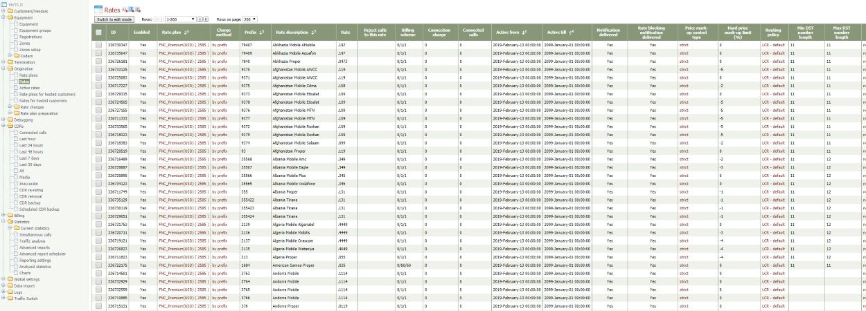 Peeredge 4000 – The 4th level Softswitch