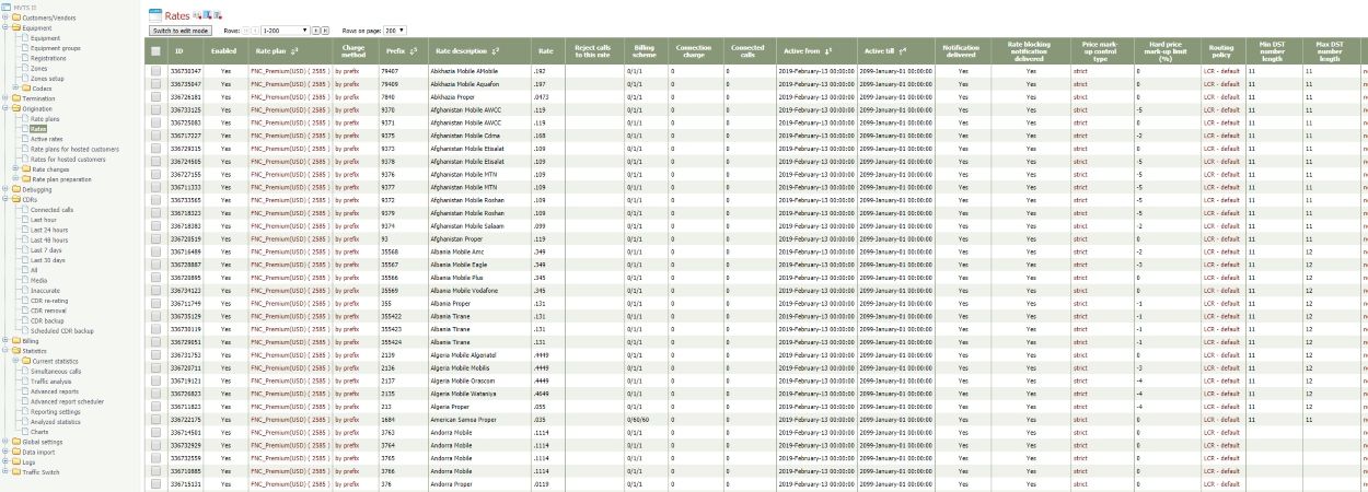 Peeredge 4000 – The 4th level Softswitch