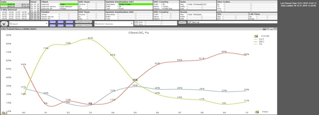 QlikView – business analysis intelligence system