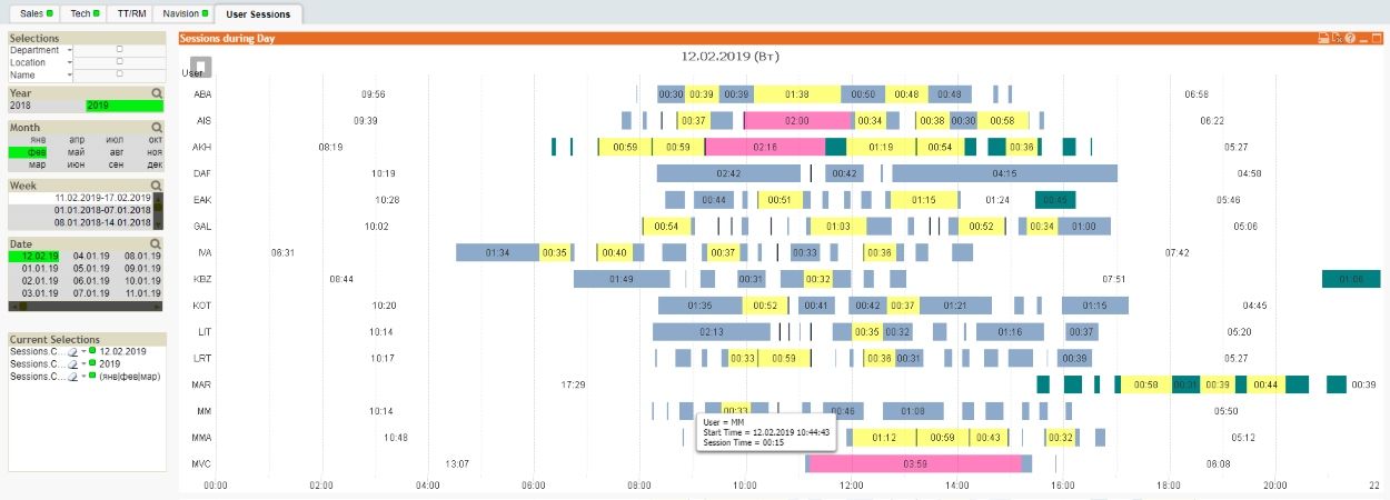 QlikView – business analysis intelligence system